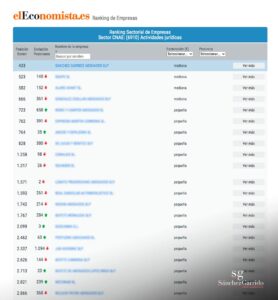 El primer despacho en Toledo y Castilla-La Mancha en volumen de negocio